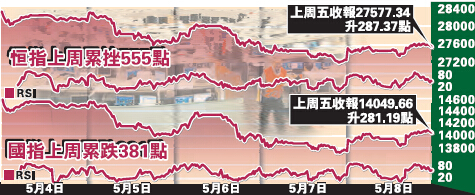 油股短期或跑輸大市