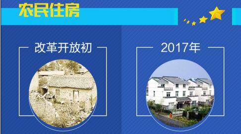 图解改革开放40年：数字看变化 农村奔小康