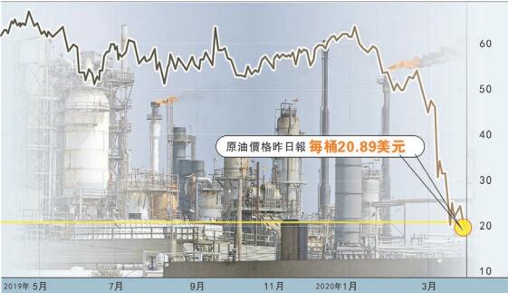油價大跌油商倒貼出貨 美俄磋商欲穩市場