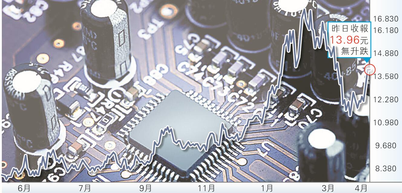 疫下亦有投資機會