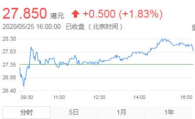 【市場慧眼】眾安在線候低吸納