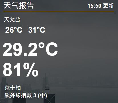 【天文台】今日局部地区有狂风雷暴 