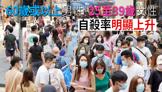 本港去年自殺率微升 每10萬人有13人死於自殺