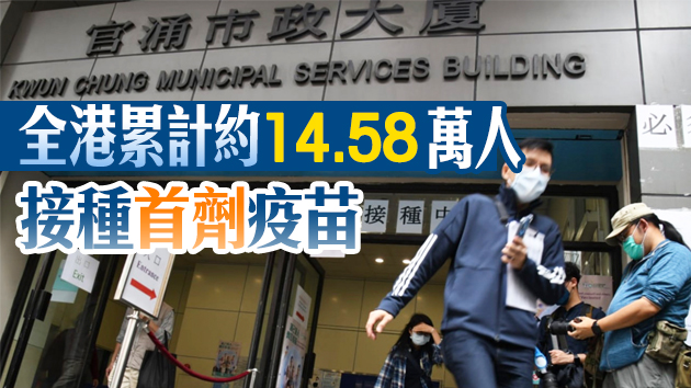 本港新增15200人接種新冠疫苗 6人不適送院