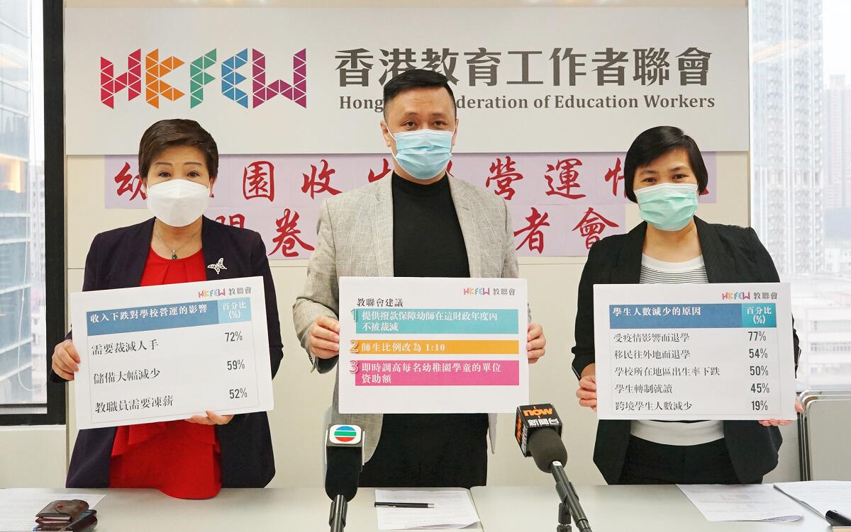 教聯會調查指9成受訪幼稚園收生下跌 逾7成面對財困