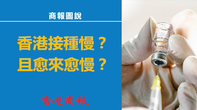 【商報圖說】疫苗謬誤二：香港接種慢？且愈來愈慢？