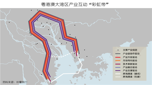 仲量聯行：產業互動持續賦能粵港澳大灣區發展