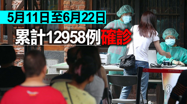 台灣24日新增129例本土病例 6人染疫病逝