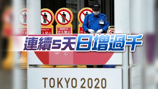 東京都新增1128宗確診 奧運多17人感染