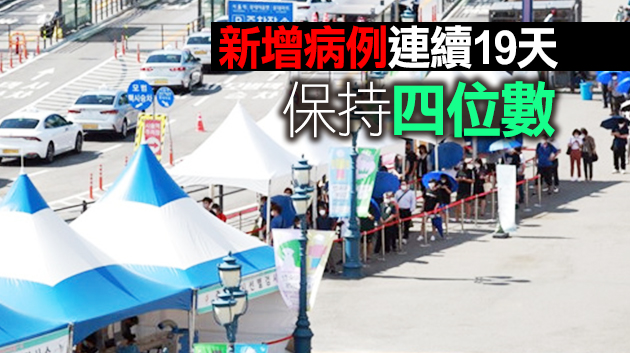 韓國新增1487例新冠確診病例