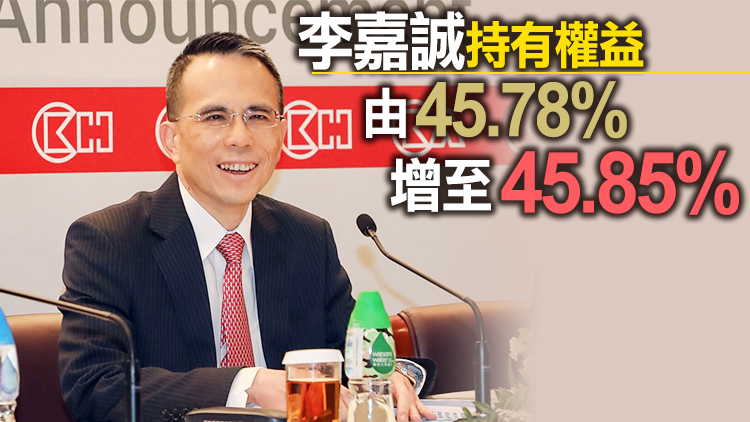 李嘉誠李澤鉅再增持長實  涉1.29億