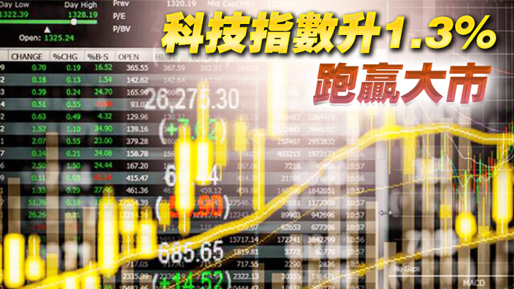 恒指收市報26028點升149點