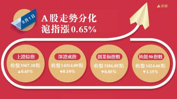 滬指成交額突破8000億元 A股有望開啟「秋季攻勢」