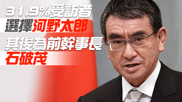日本首相接班人之爭：河野太郎人氣最高