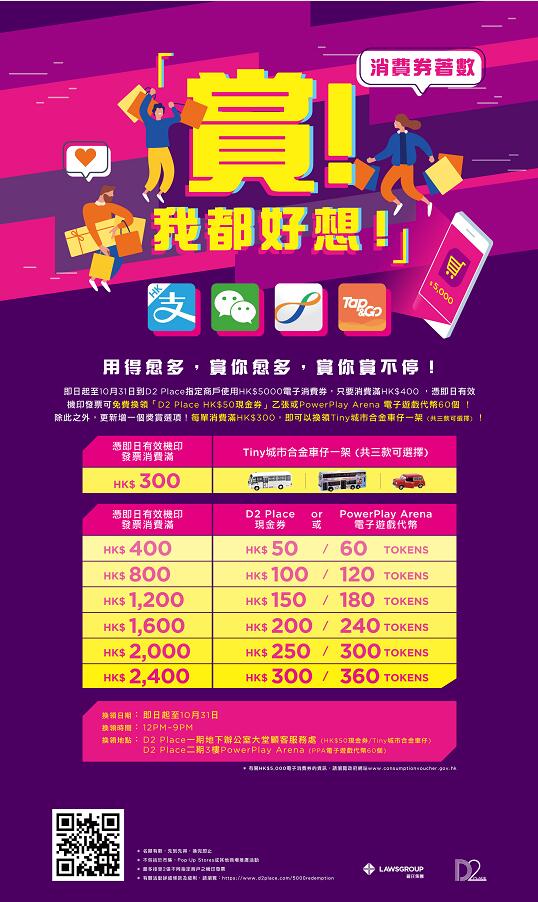 D2 Place推出「賞！我都好想！」電子消費券回贈計劃