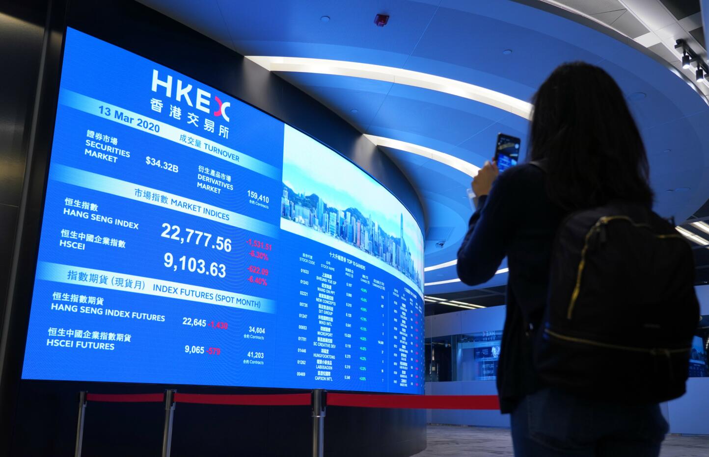 【耀目觀戰】恒指料23500至24500點上落