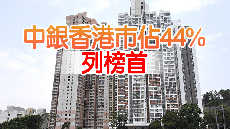 資助自置房屋按揭登記量上月飆逾四成