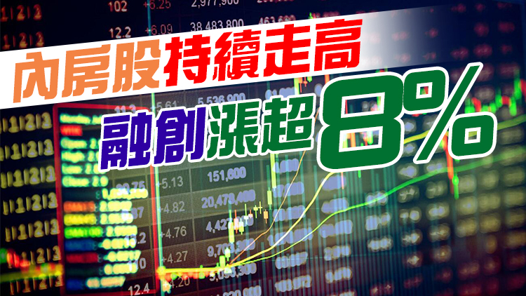 恒生指數高開97點報26114 恒大升逾4%