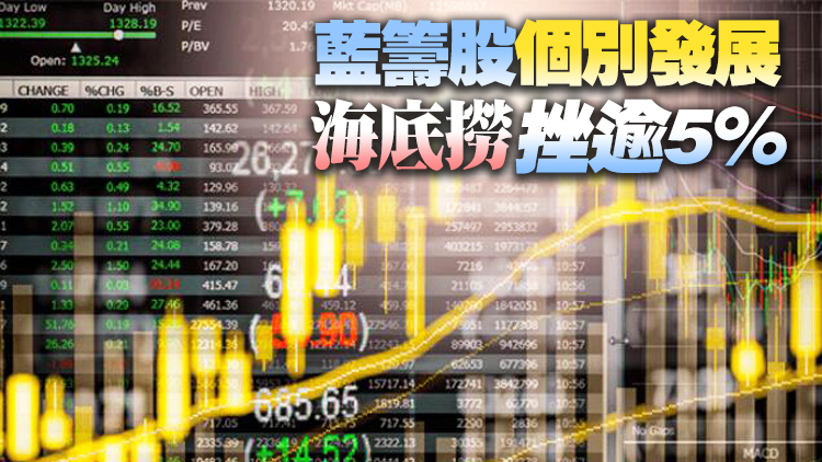 港股彈49點受制兩萬五 成交不足千億元