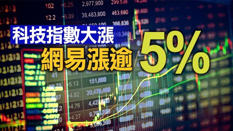 港股造好高開274點 連升第4日