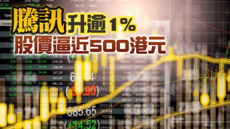 恒指收涨報25390點  融創跌逾11%