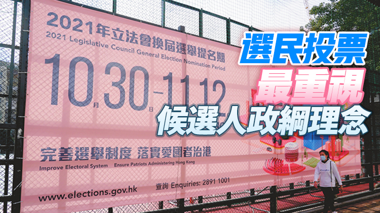 民調：六成半被訪選民認為 立法會選舉提名過程公平公正