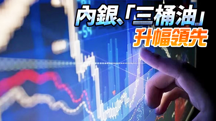 【收市盤點】恒指微彈183點 濠賭股未止瀉