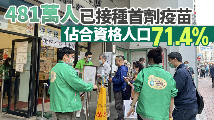 本港過去一星期接獲45宗接種疫苗異常事件