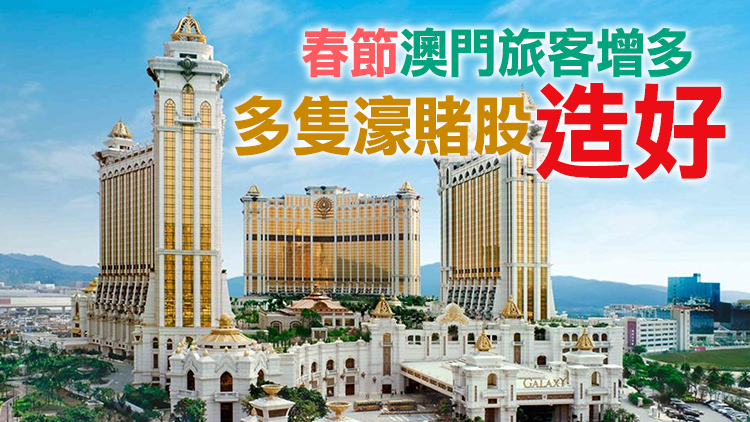 【午後盤點】恒指午後初段升逾700點 升破100天線