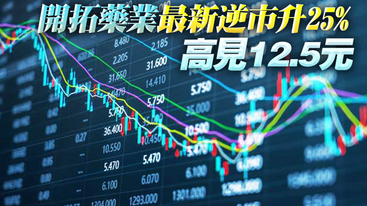 【午市盤點】恒生指數半日跌312點 中石油逆市升逾3%