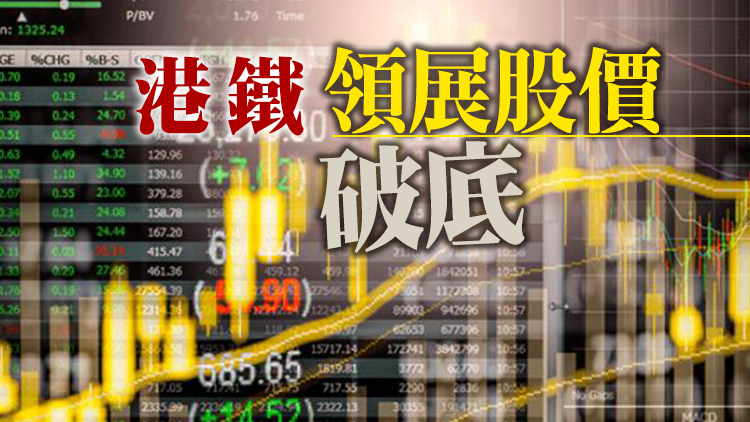 【午市盤點】恒指半日跌243點 三桶油造好中海油升逾4%