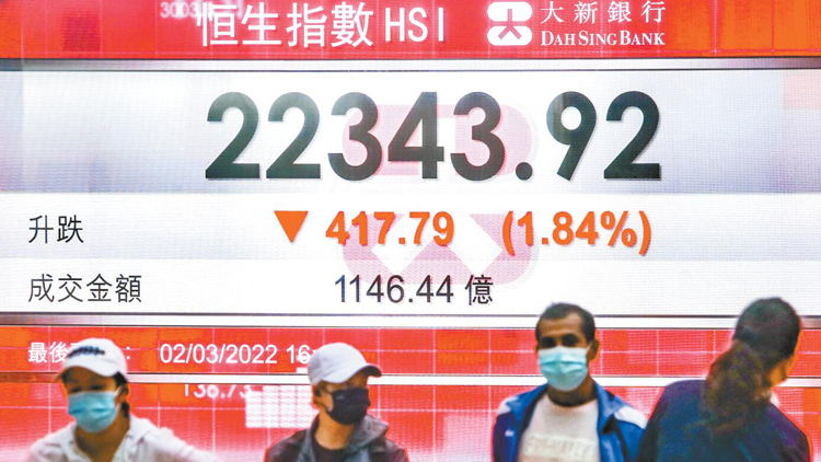 戰火持續資金散水 恒指跌創近兩年新低