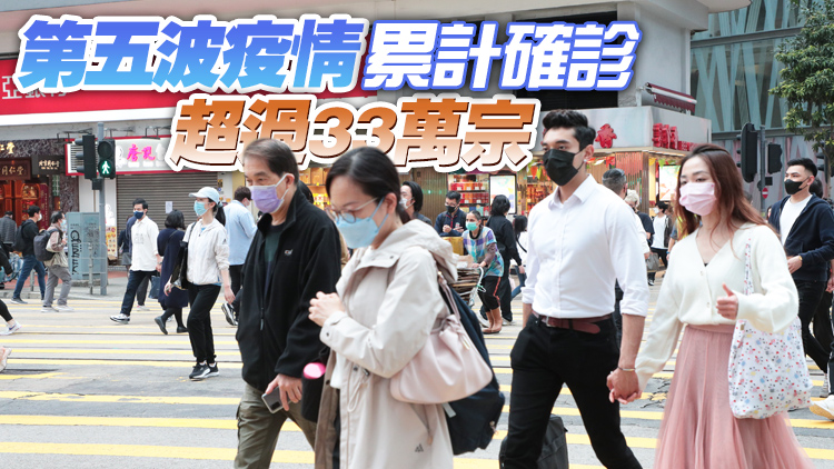 本港3日新增56827宗確診個案 再多144名患者離世