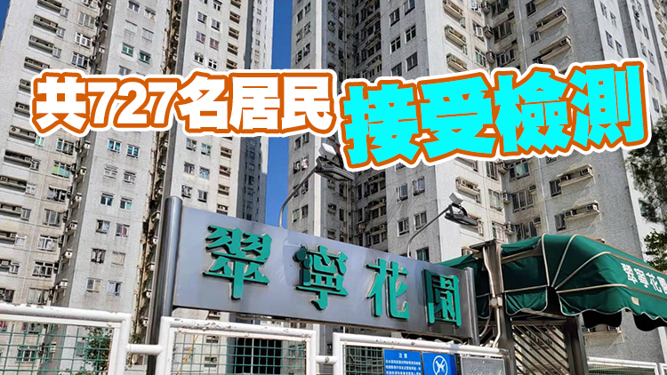 屯門翠寧花園1座強檢完成 揭41宗初陽個案