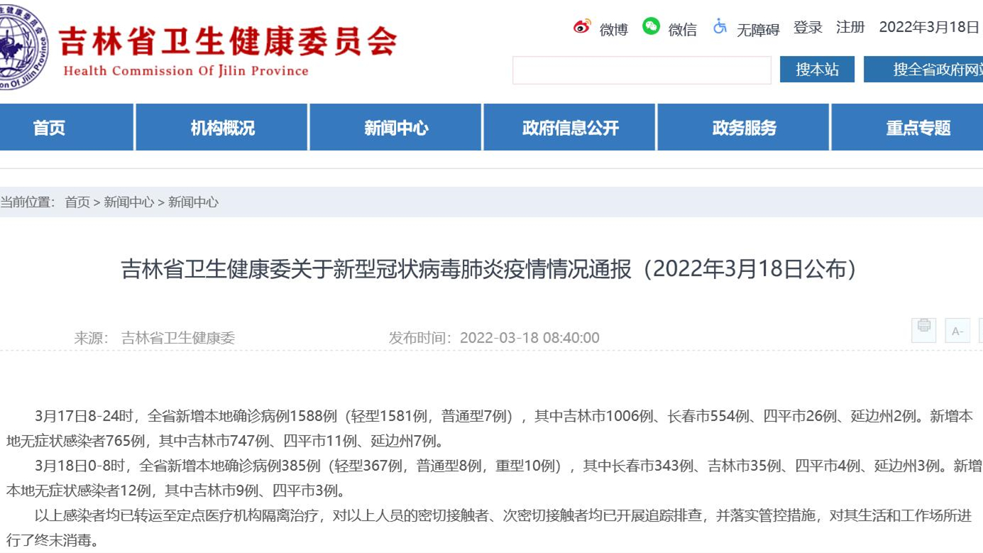 吉林省新增本地確診病例1588例，其中吉林市1006例，長春市554例