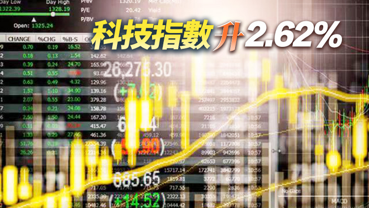 重磅科技股撐市 恒指反覆倒升280點