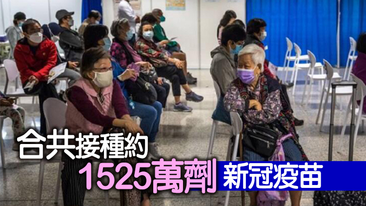 衞生署：本港92.2%的12歲或以上人口已接種最少一劑疫苗