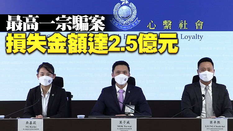 警方偵破19宗電話騙案涉案金額達2.8億元 拘捕27人