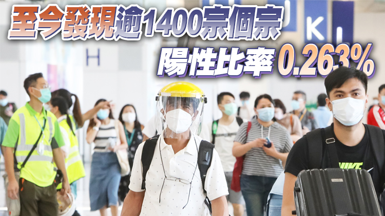港府：取消「禁飛令」 暫未見機場檢測陽性個案比例大幅上升
