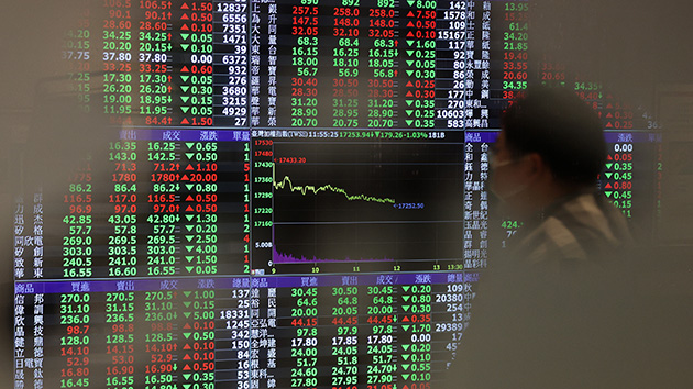 台股下跌241點 驚險守住「萬七」大關