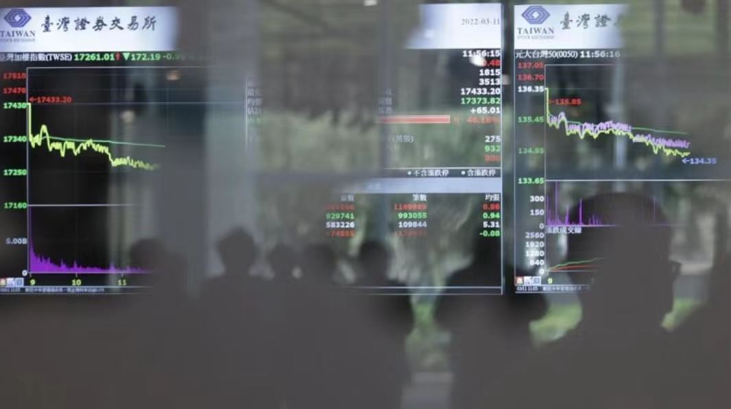 台股開盤跌45.52點 跌破萬七大關