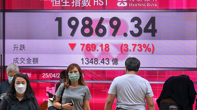 美聯儲局收水提速環球市場跌聲一片 港股急挫穿20000點