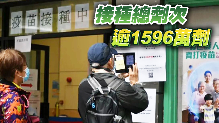 本港再多2.75萬人接種疫苗 第三針接種率達46.9%