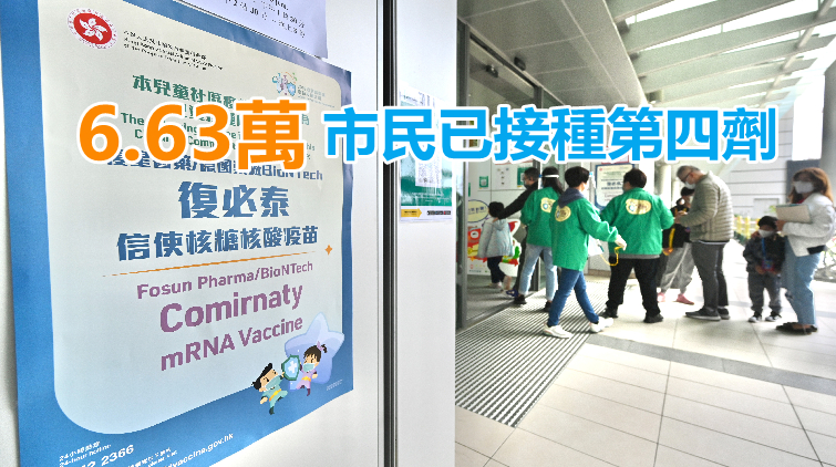 本港再多1.63萬人接種疫苗 逾8成市民已打兩針