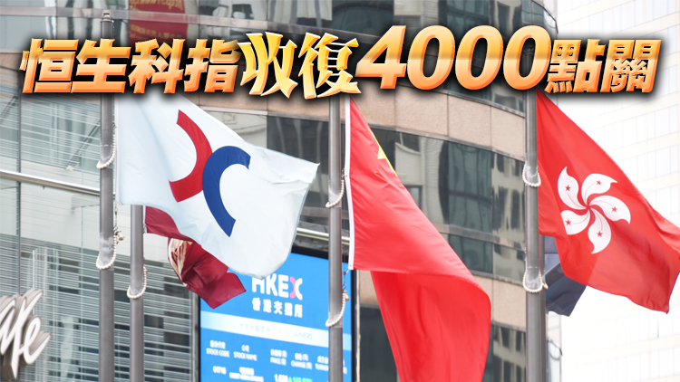 【收市盤點】港股20000點關得而復失 恒指波幅指數未見回落