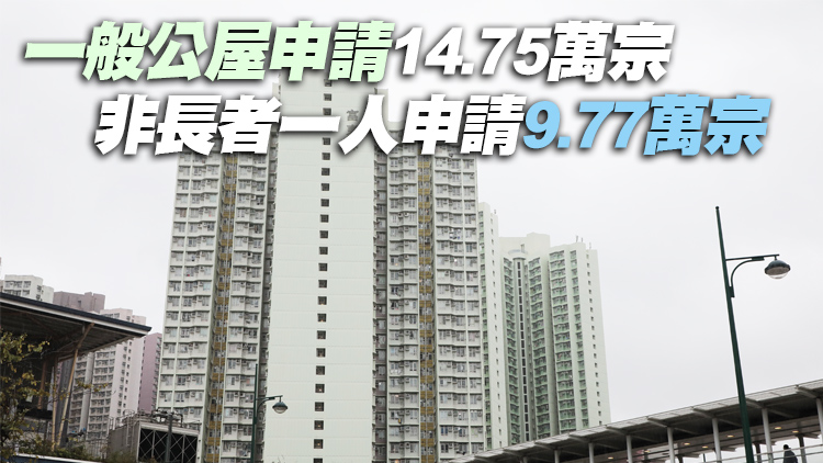 公屋平均輪候時間升至6.1年再創新高 24.52萬戶等上樓
