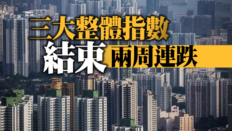 CCL按周升0.86% 反映美加息已消化