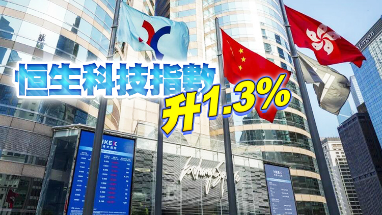 【開市焦點】恒指升43點開報21111點 科技股撐市