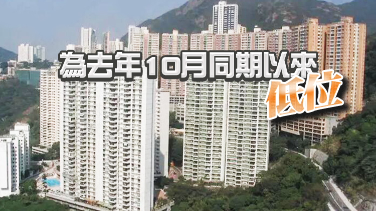 本港十大屋苑本月至今暫錄61宗成交 按月跌29%