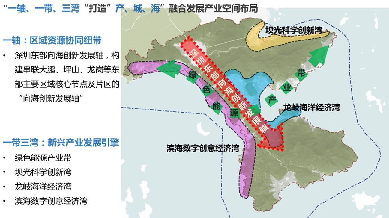 深圳大鵬戰略性新興產業發展「十四五」規劃出爐